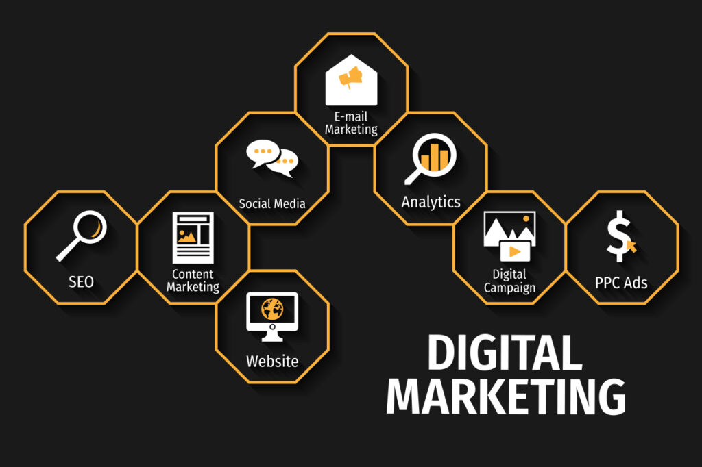 The Dynamic Digital Marketing Landscape in 2023